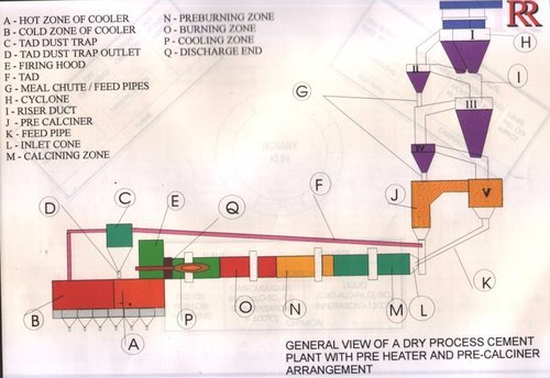 GENERAL VIEW OF A DRY PROCESS CEMENT PLANT